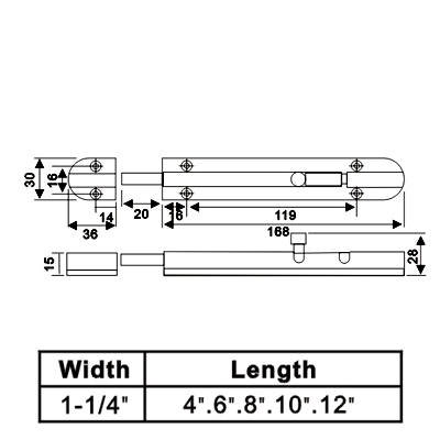 Bolt Barrel yang dikerak
