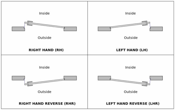 Hollow Lever Handle