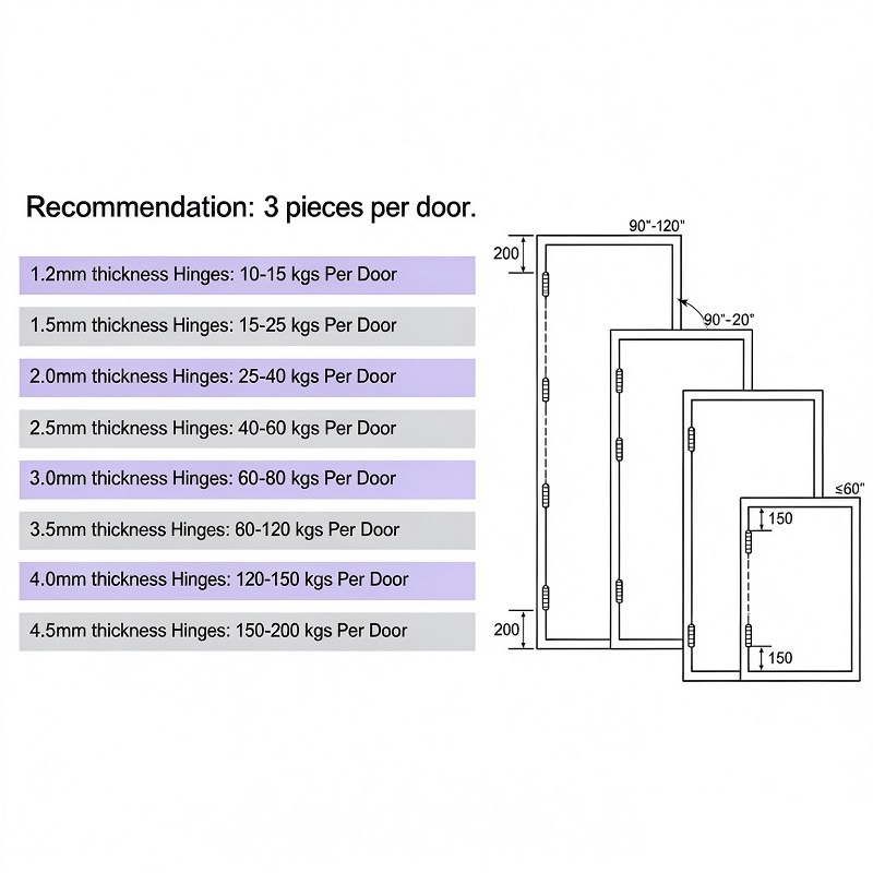 UL Listed Classical 4 Ball Bearing Fire Rated Stainless Steel Butt Door Hinge
