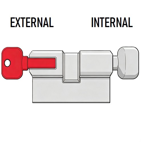 Euro Profile Thumb Turn Cylinder Function
